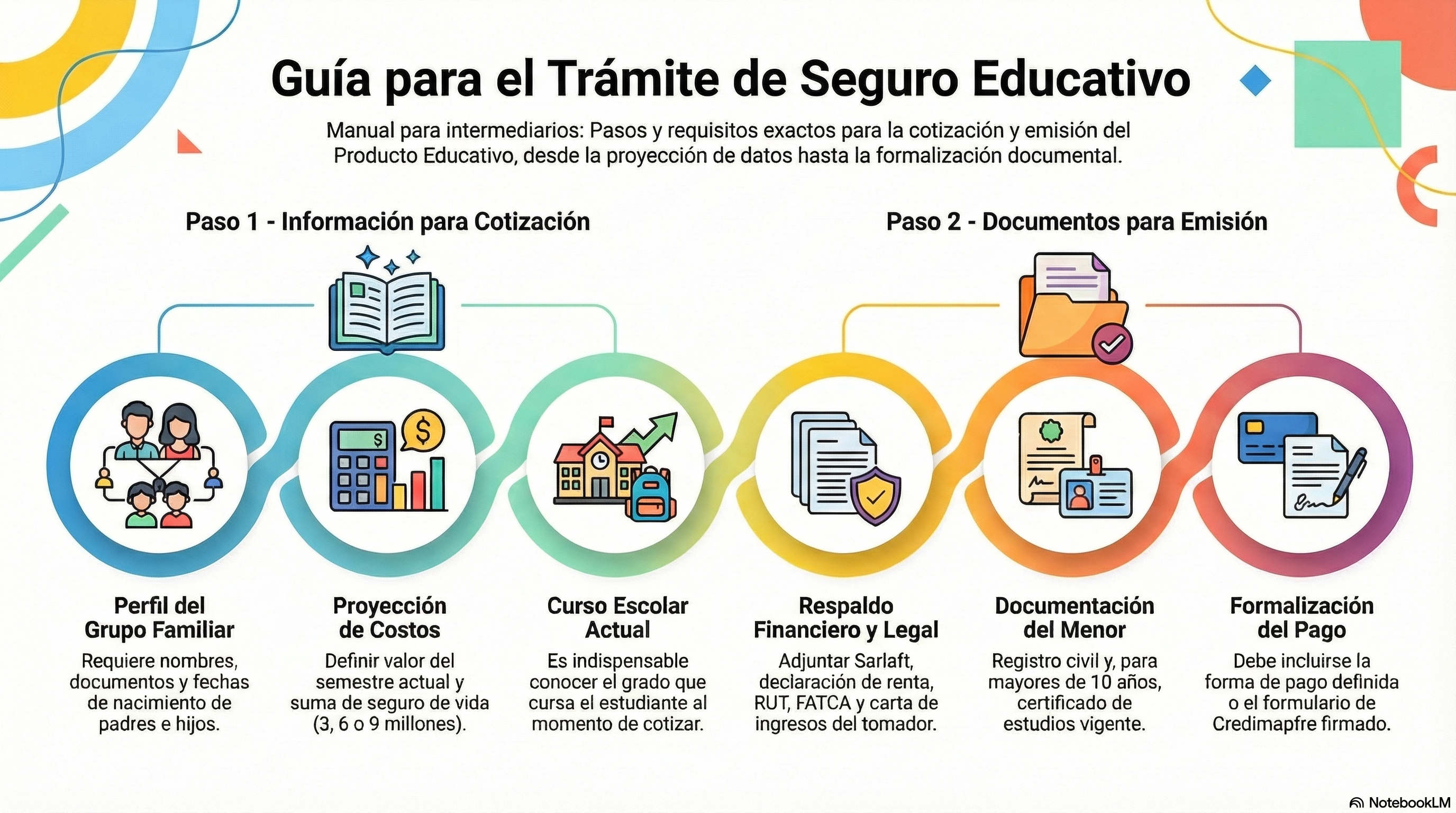 Checklist documentos póliza de Educativo